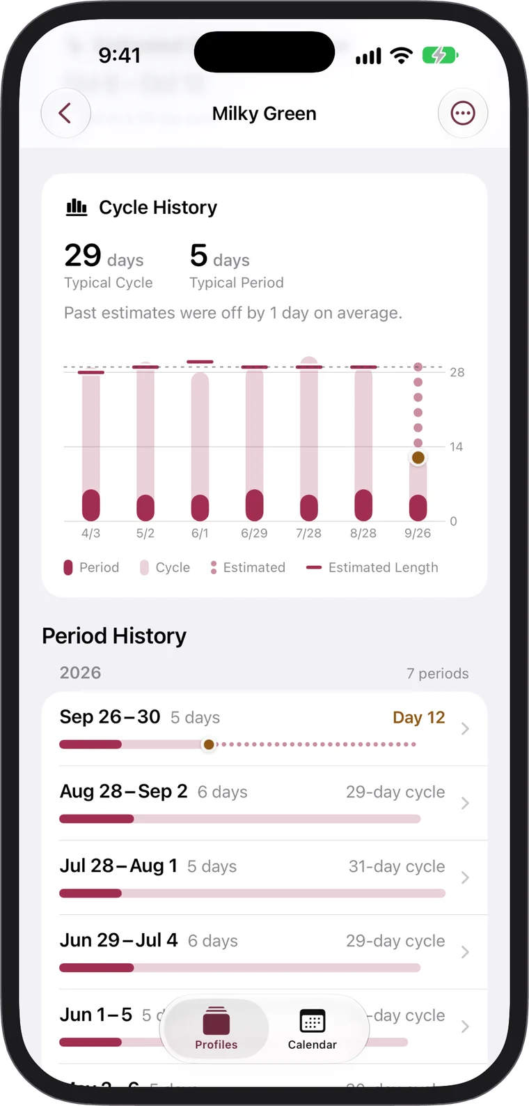 The Cycle History chart comparing cycle and period lengths