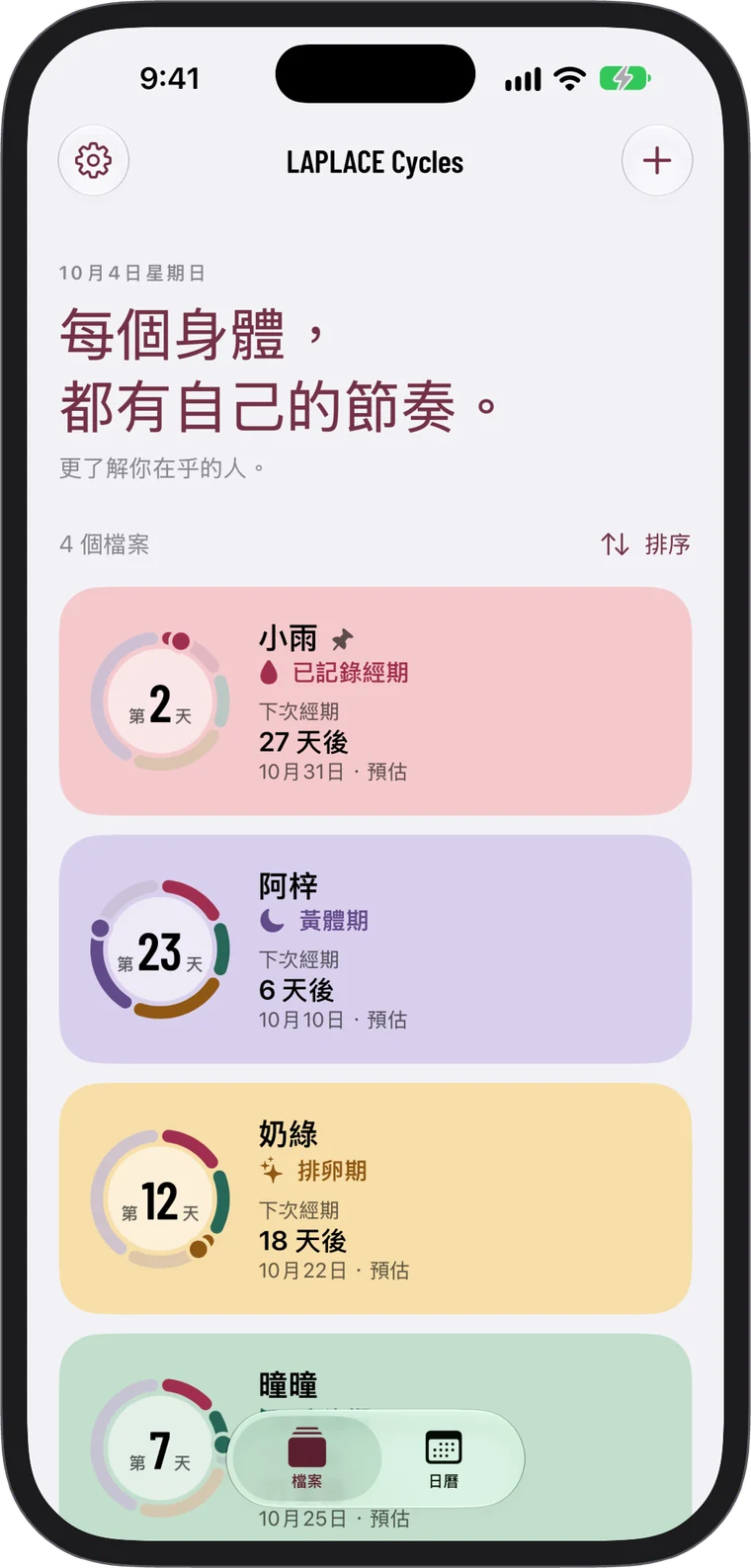 檔案頁面上四個人的週期卡片